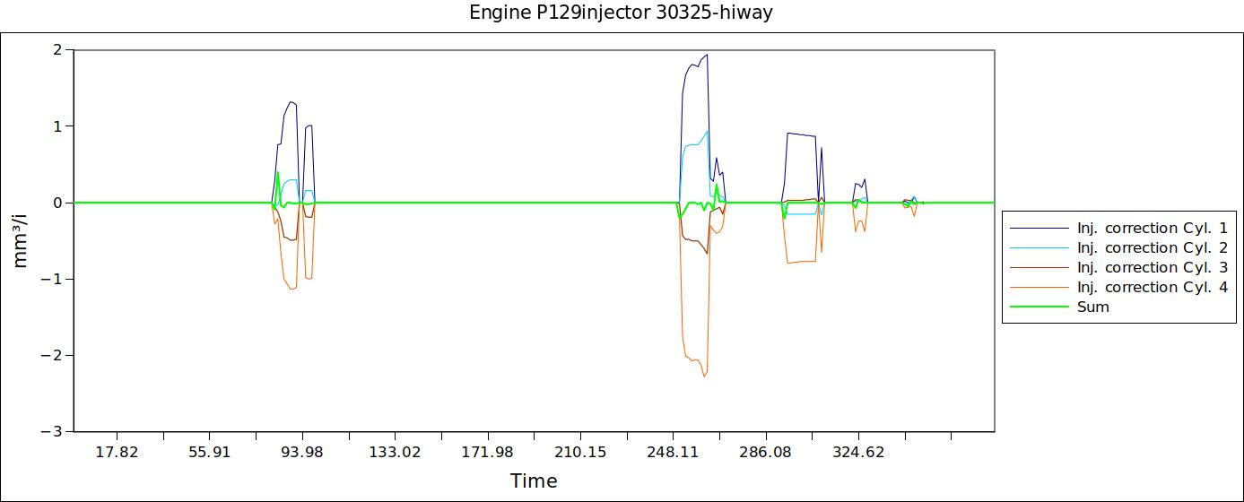 Engine P129injector 30325-hiway.jpg