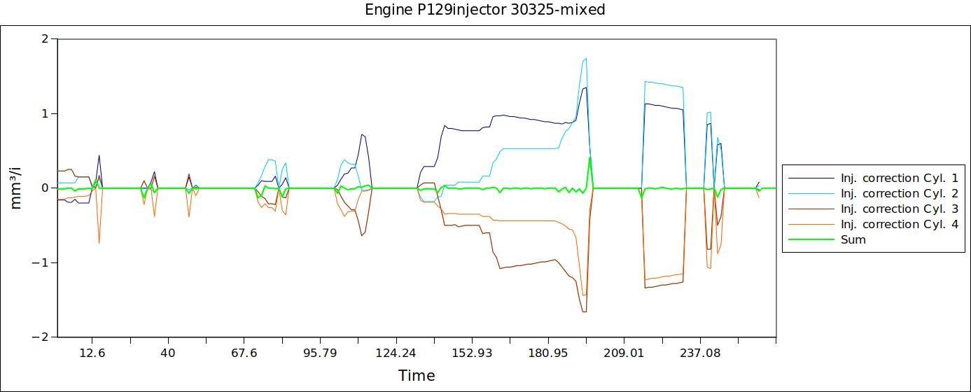 Engine P129injector 30325-mixed.jpg