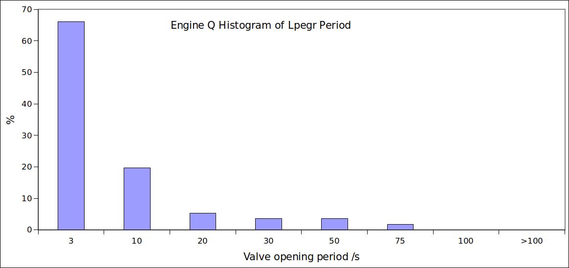 Engine Q Histogram.jpg