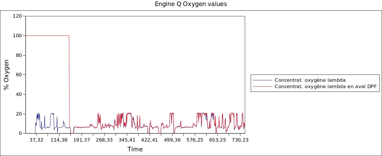 Engine Q Oxygen values1.jpg