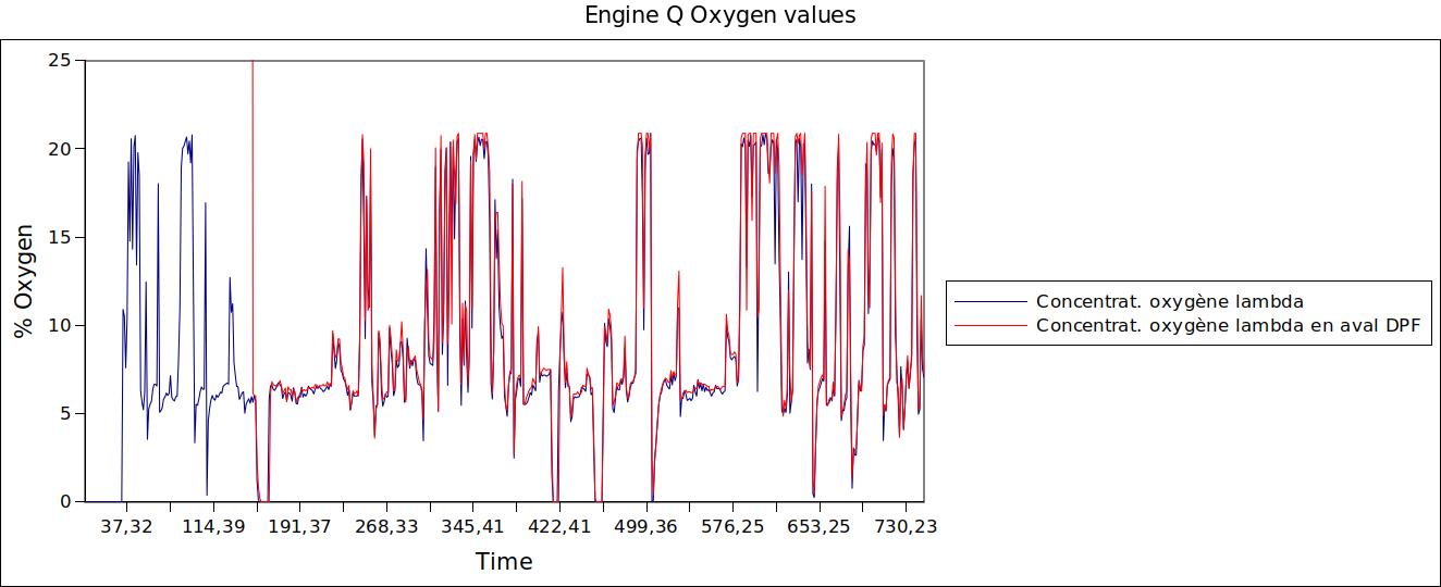 Engine Q Oxygen values2.jpg