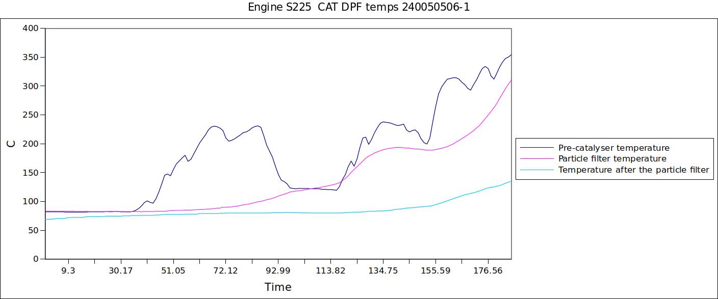 Engine S225  CAT DPF temps 240050506-1.jpg