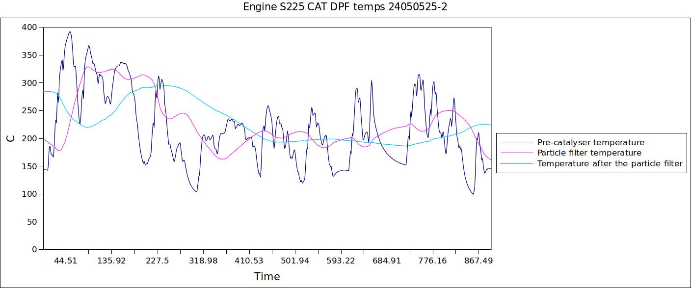 Engine S225 CAT DPF temps 24050525-2.jpg