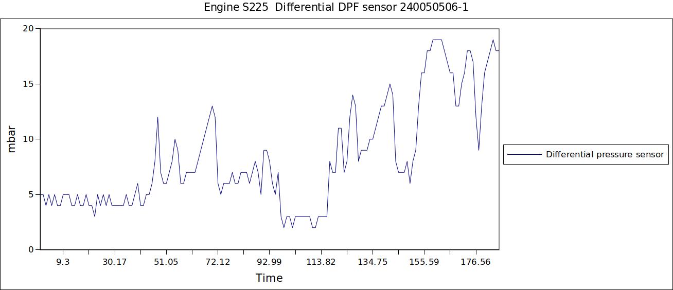 Engine S225  Differential DPF sensor 240050506-1.jpg