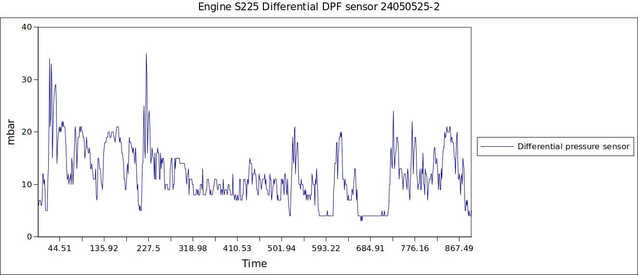 Engine S225 Differential DPF sensor 24050525-2.jpg
