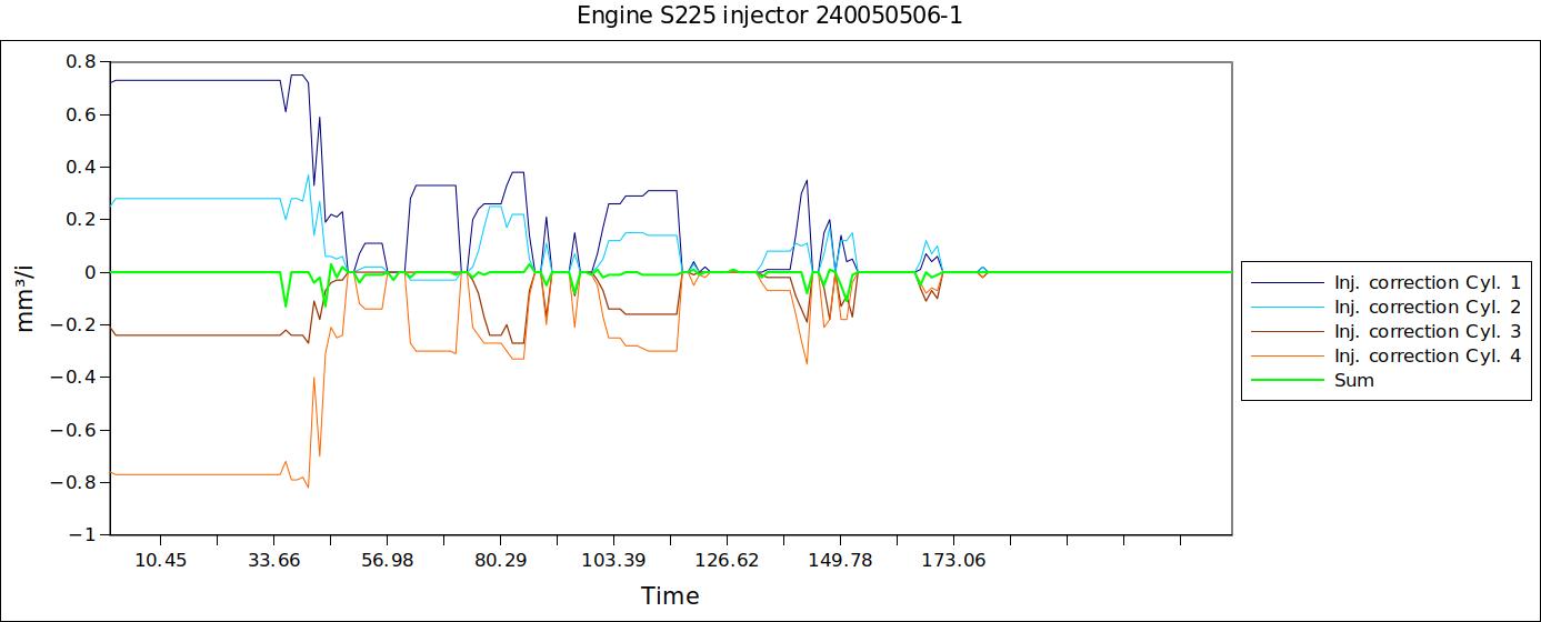 Engine S225 injector 240050506-1.jpg
