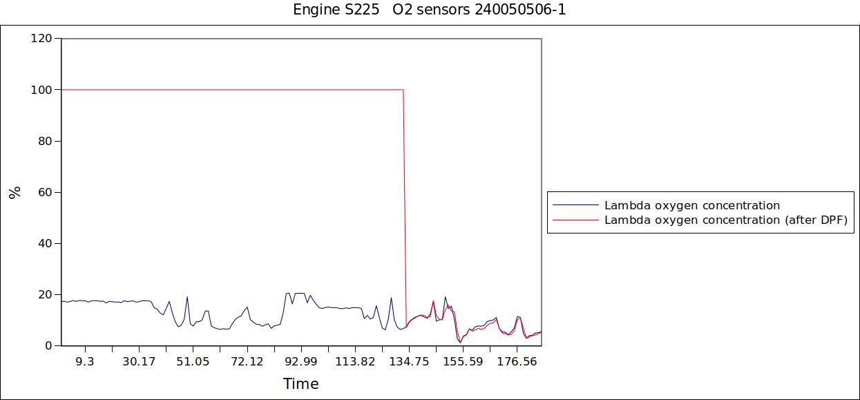 Engine S225   O2 sensors 240050506-1.jpg