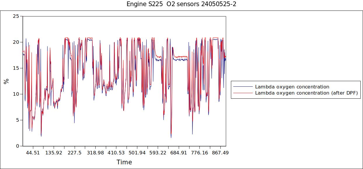 Engine S225  O2 sensors 24050525-2.jpg