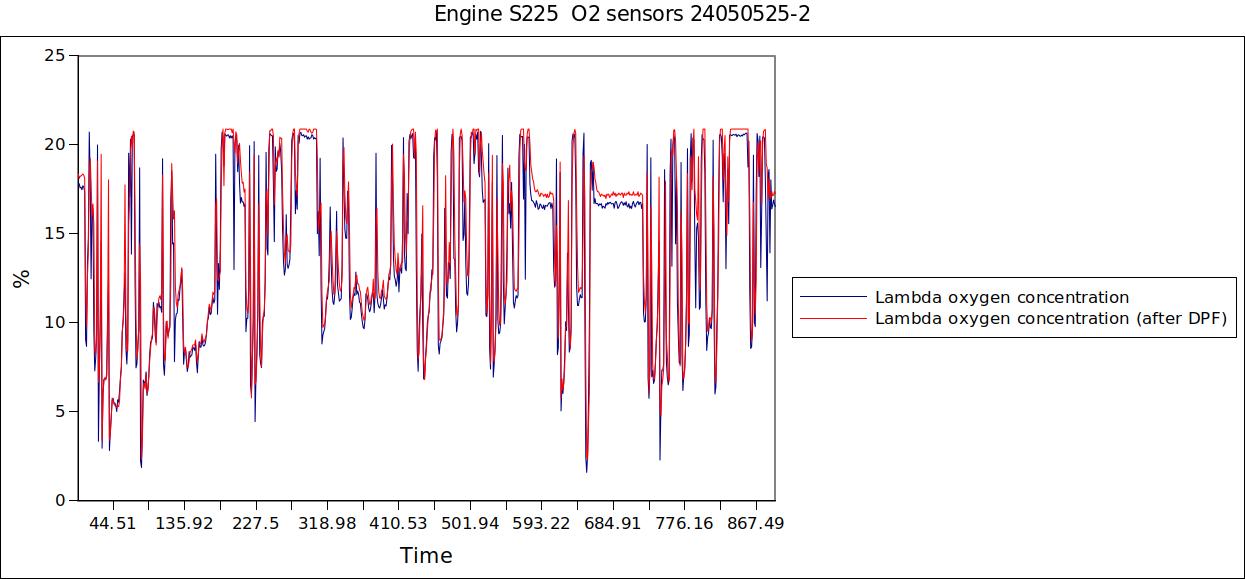 Engine S225  O2 sensors 24050525-2.jpg