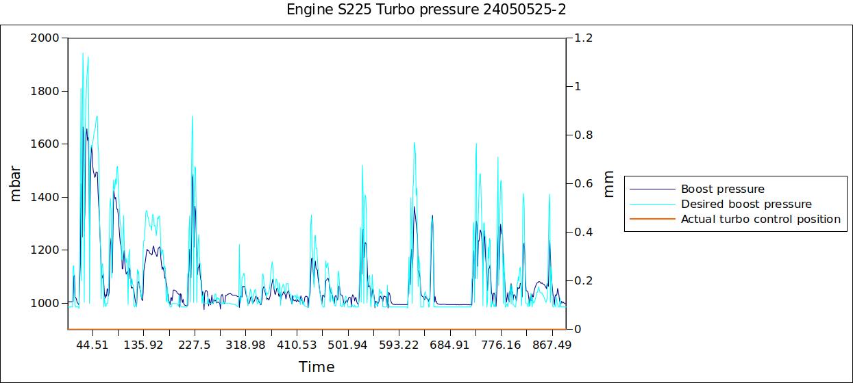 Engine S225 Turbo pressure 24050525-2.jpg
