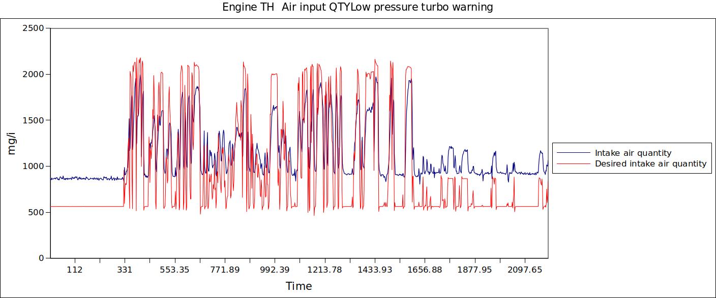 Engine TH  Air input QTYLow pressure turbo warning.jpg