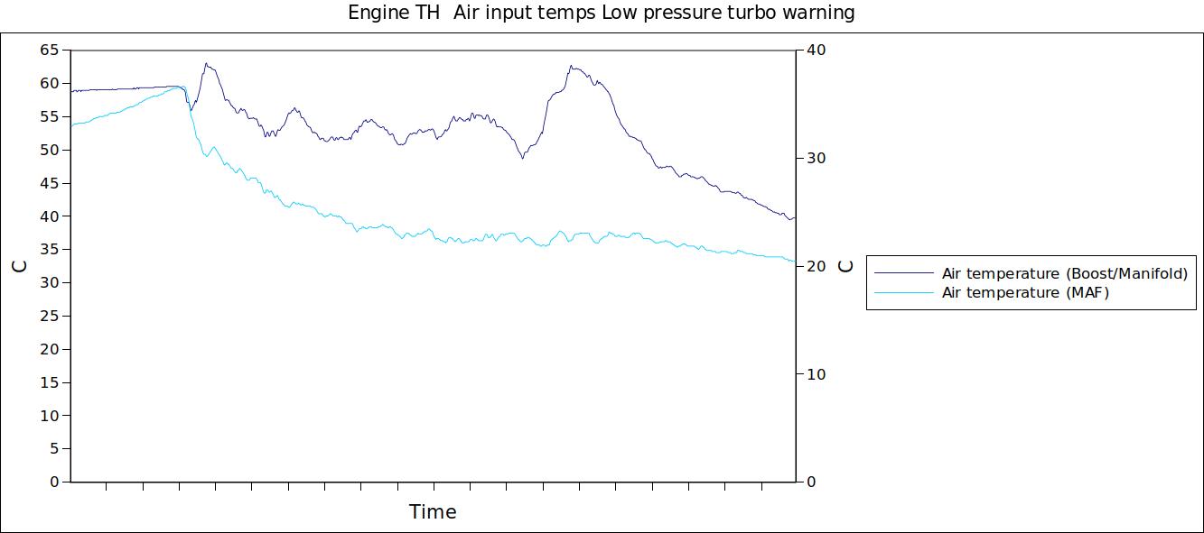 Engine TH  Air input temps Low pressure turbo warning.jpg