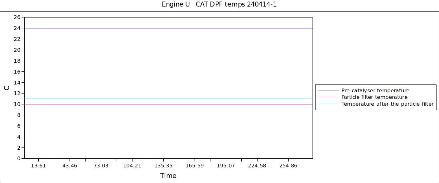 Engine U   CAT DPF temps 240414-1.jpg