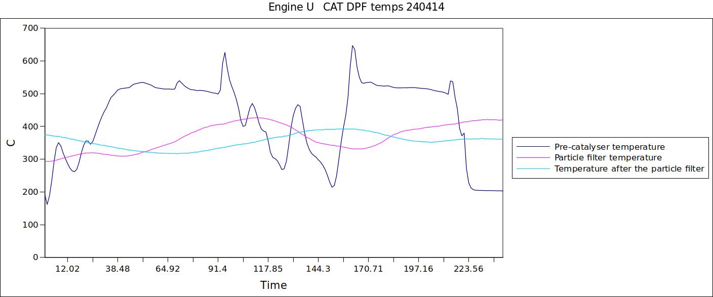 Engine U   CAT DPF temps 240414.jpg