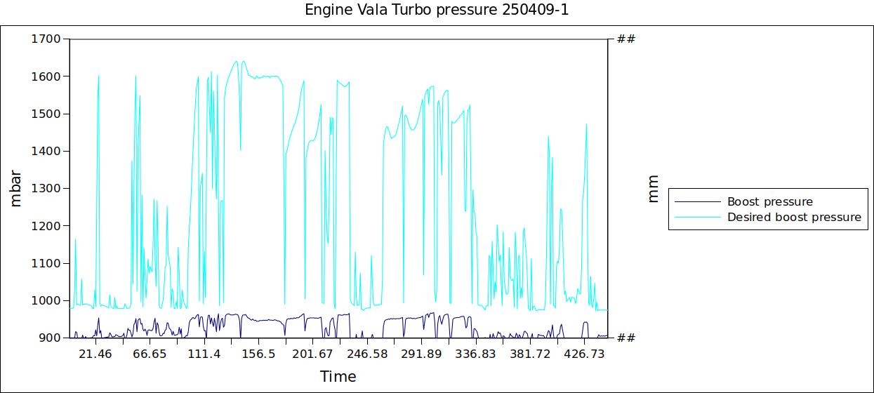Engine Vala Turbo pressure 250409-1.jpg