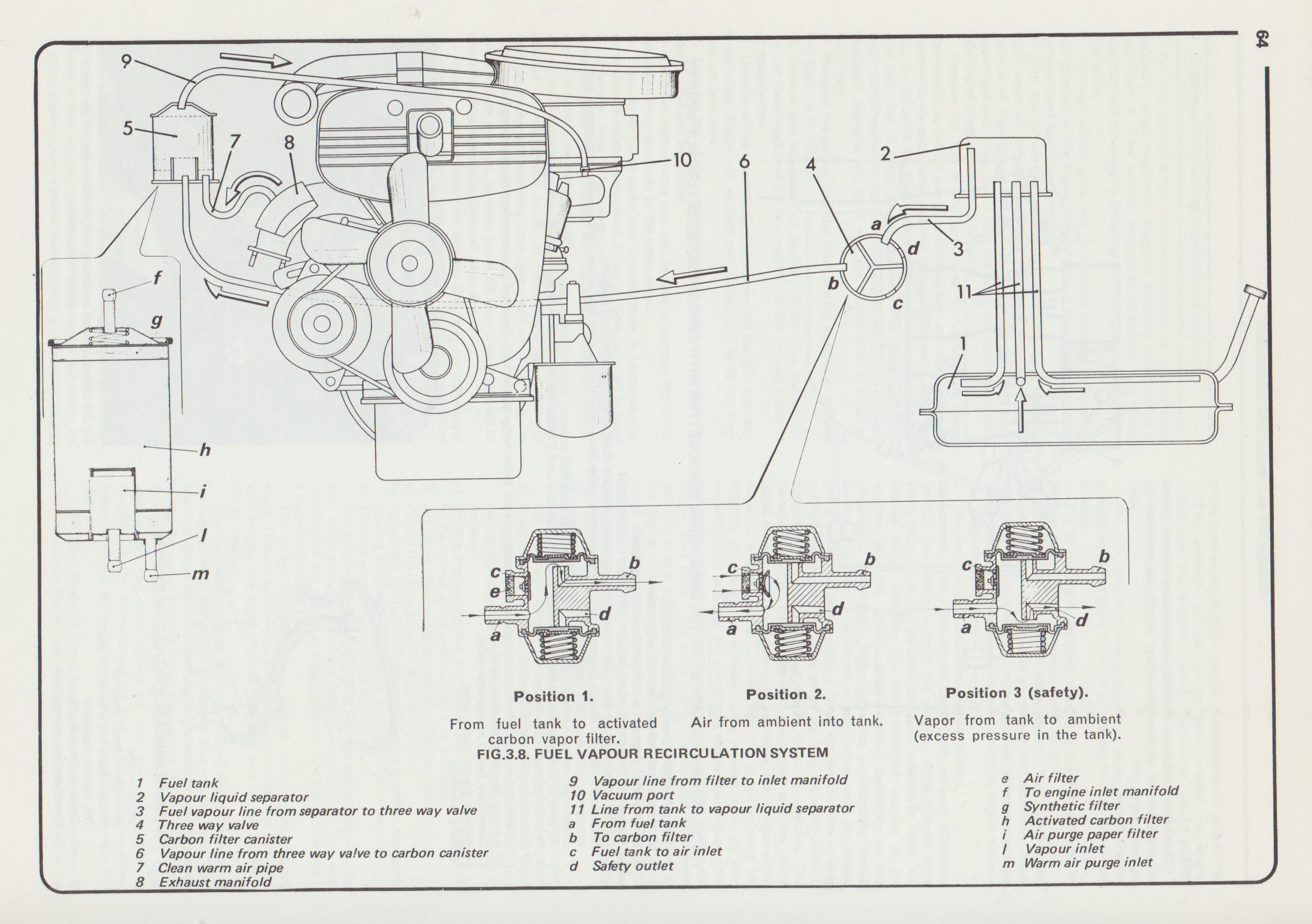 Fiat 124 Spider fuel vapour recirculation system.png