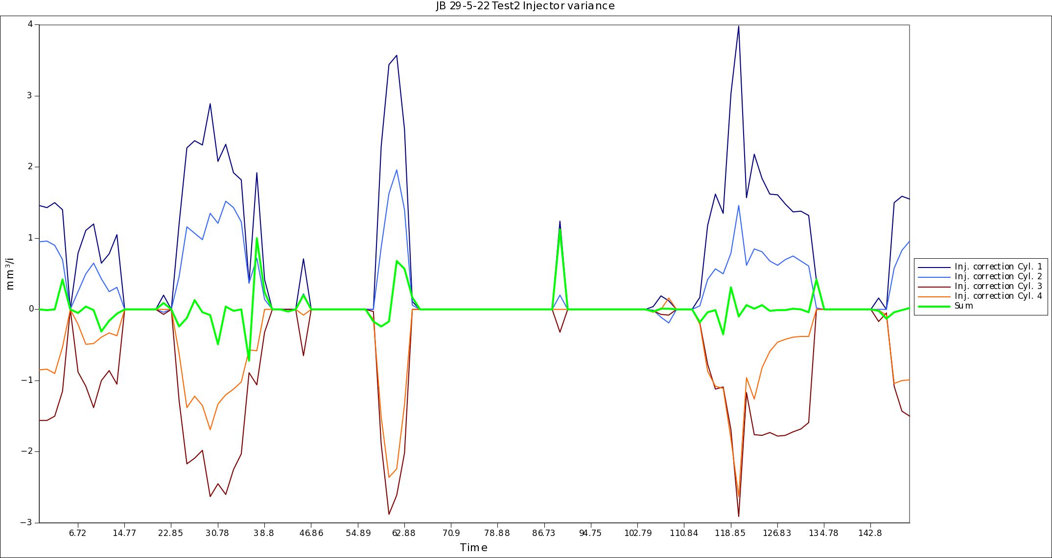 JB-injectorvariancetest3 29-5-22.jpg