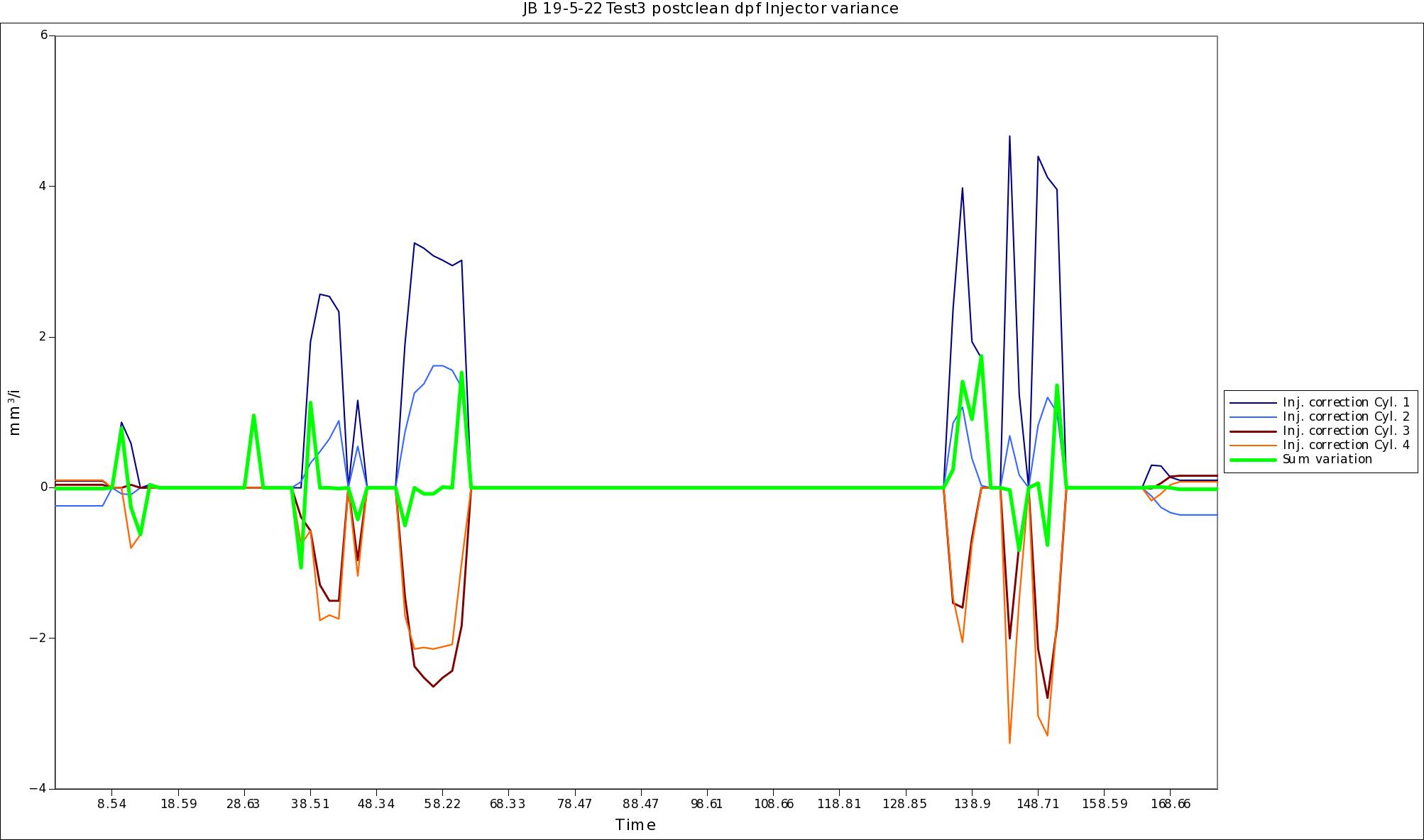 JB Test3 postclean Injector variance19-5-22.jpg