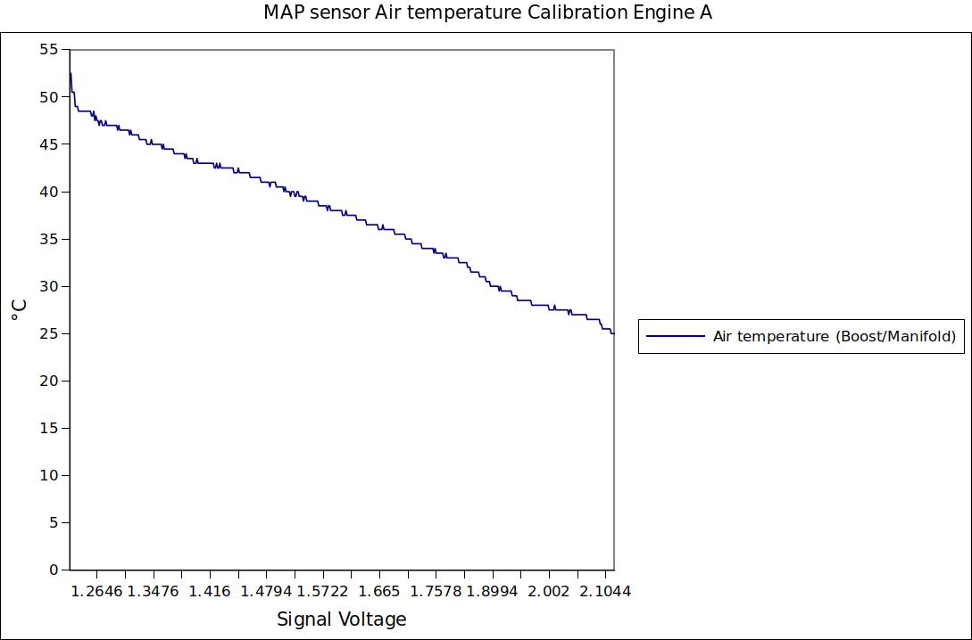 MAP sensor Air temperature Calibration Engine A.jpg