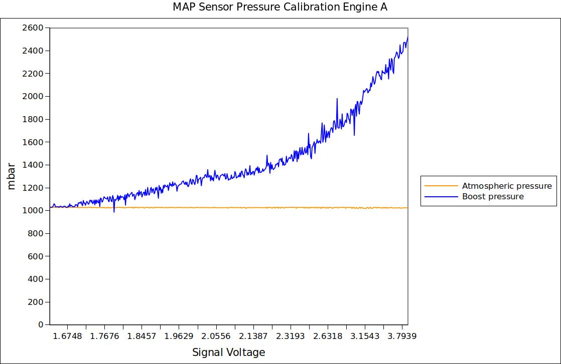 MAP Sensor Pressure Calibration Engine A.jpg