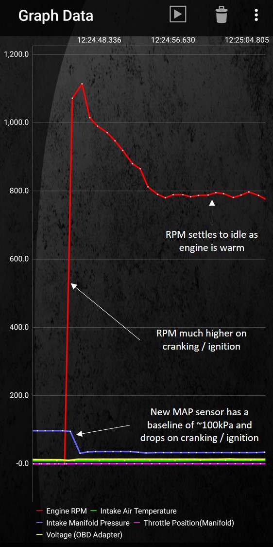 New_MAP_Signal_with_Engine_Starting_with_RPM_a.jpg