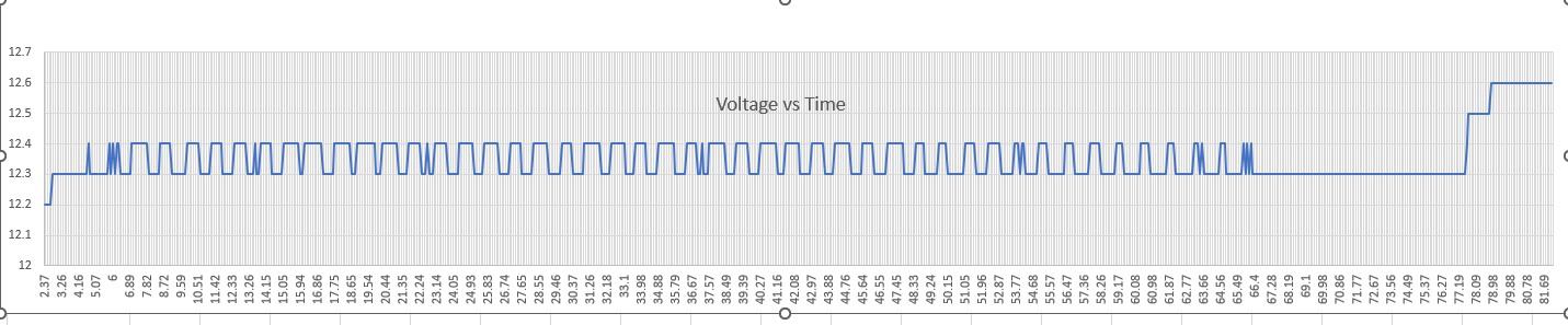 Punto voltage.png