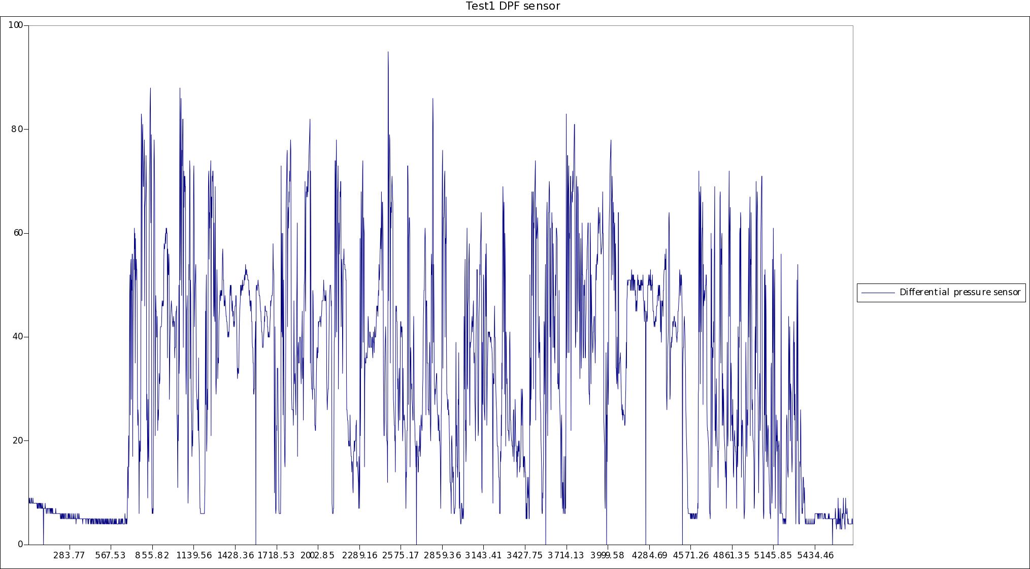 "Test1 Differential pressure sensor".jpg