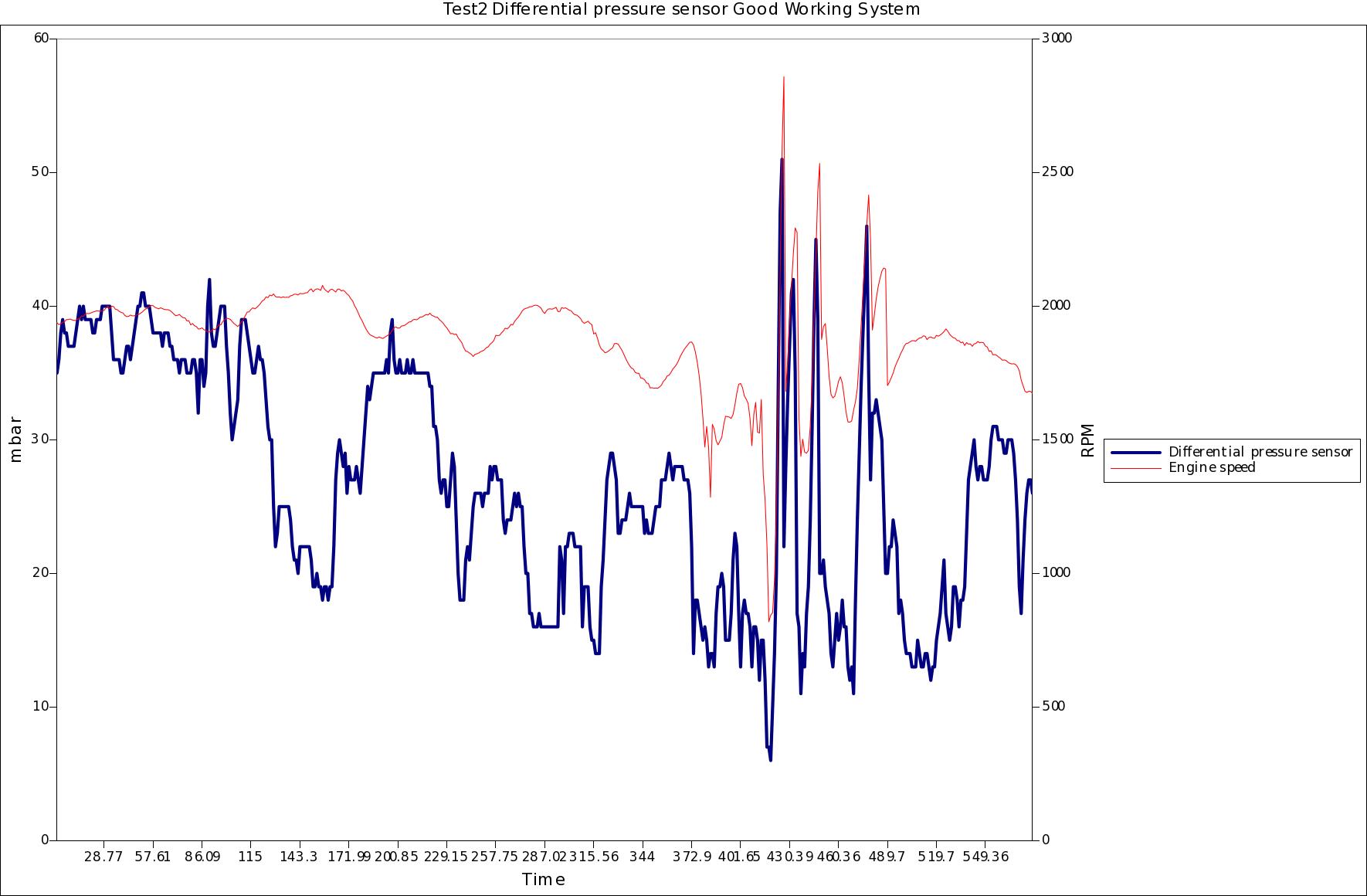 "Test2 Differential pressure sensor".jpg