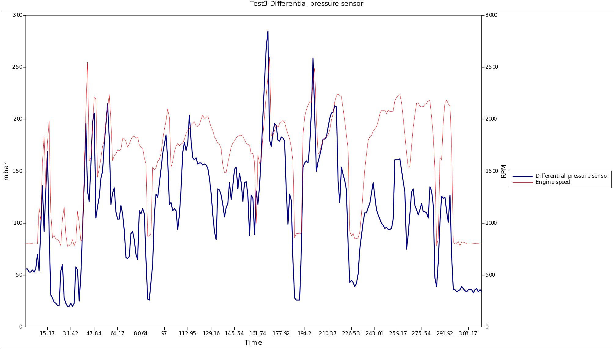 Test3 Differential pressure sensor.jpg