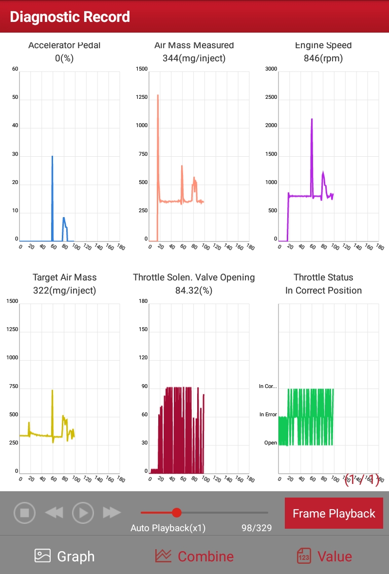 Throttle Oscillating Wildly 6 PIDs.jpeg