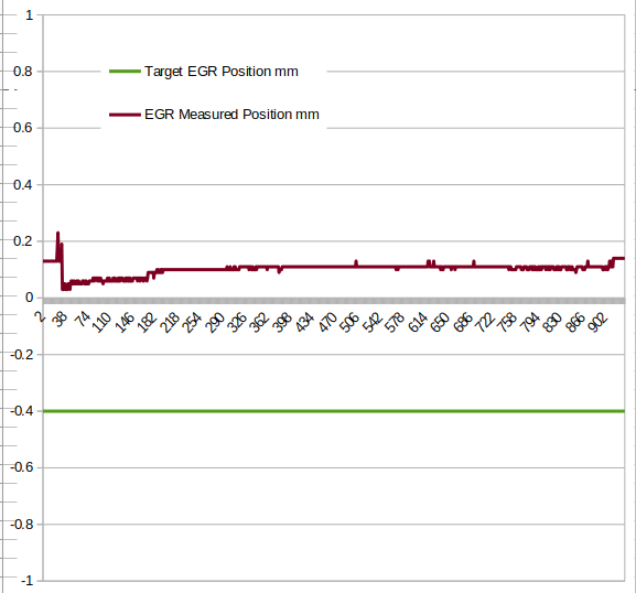 Typical EGR plot.png