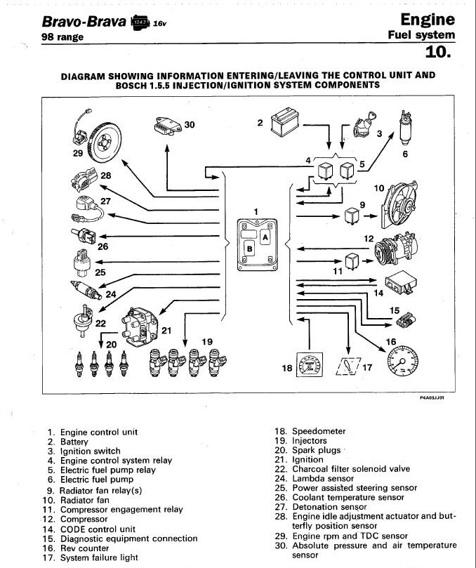1242 ignition system components