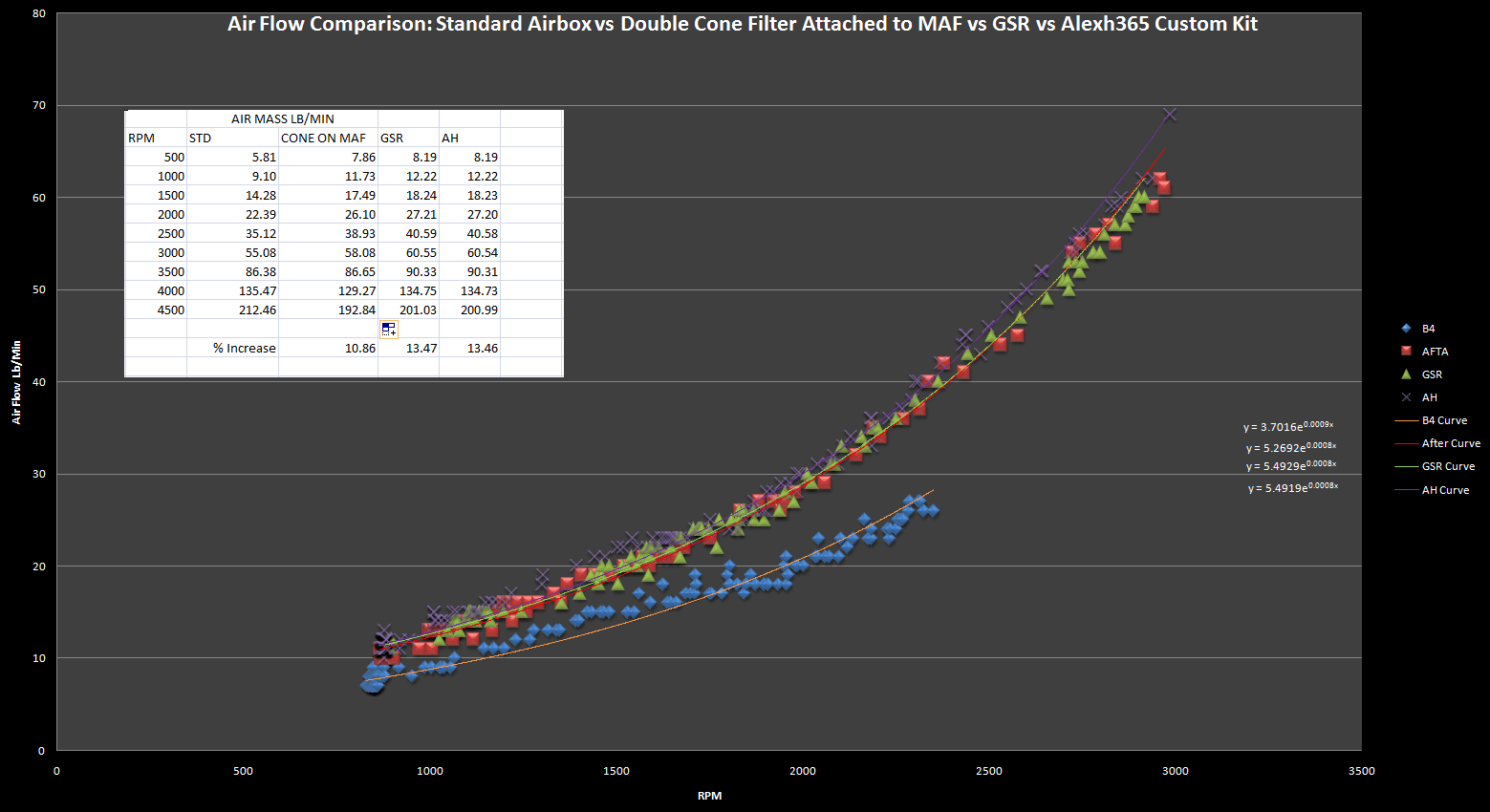 airflowcomparison