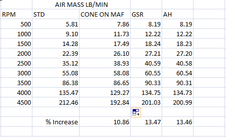 airflowcomparisontable
