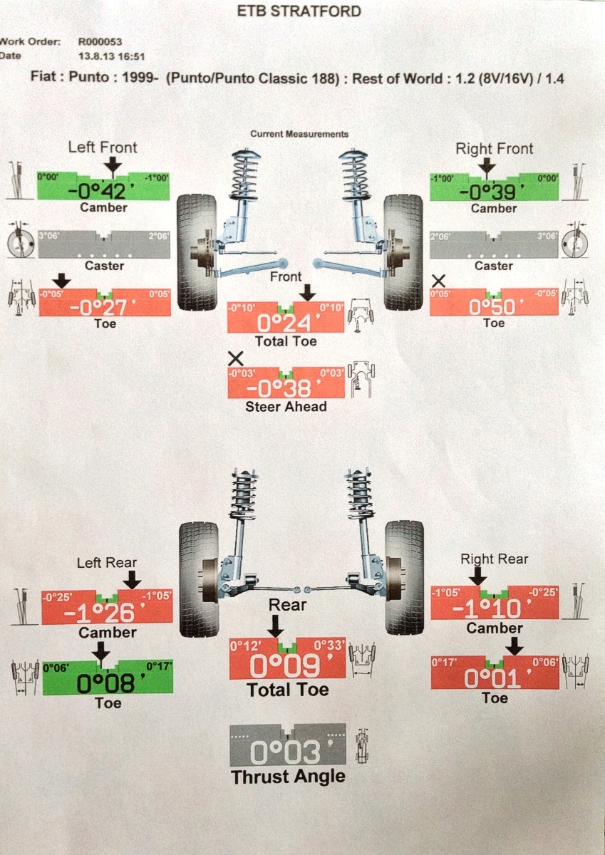 Alignment: before