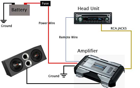 AMP_WIRING