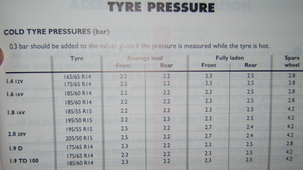 Bravo/Brava Tyre Pressure