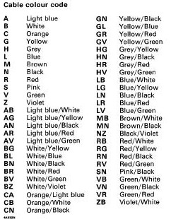 Technical: Brava 1.6 16v wiring diagram - The FIAT Forum