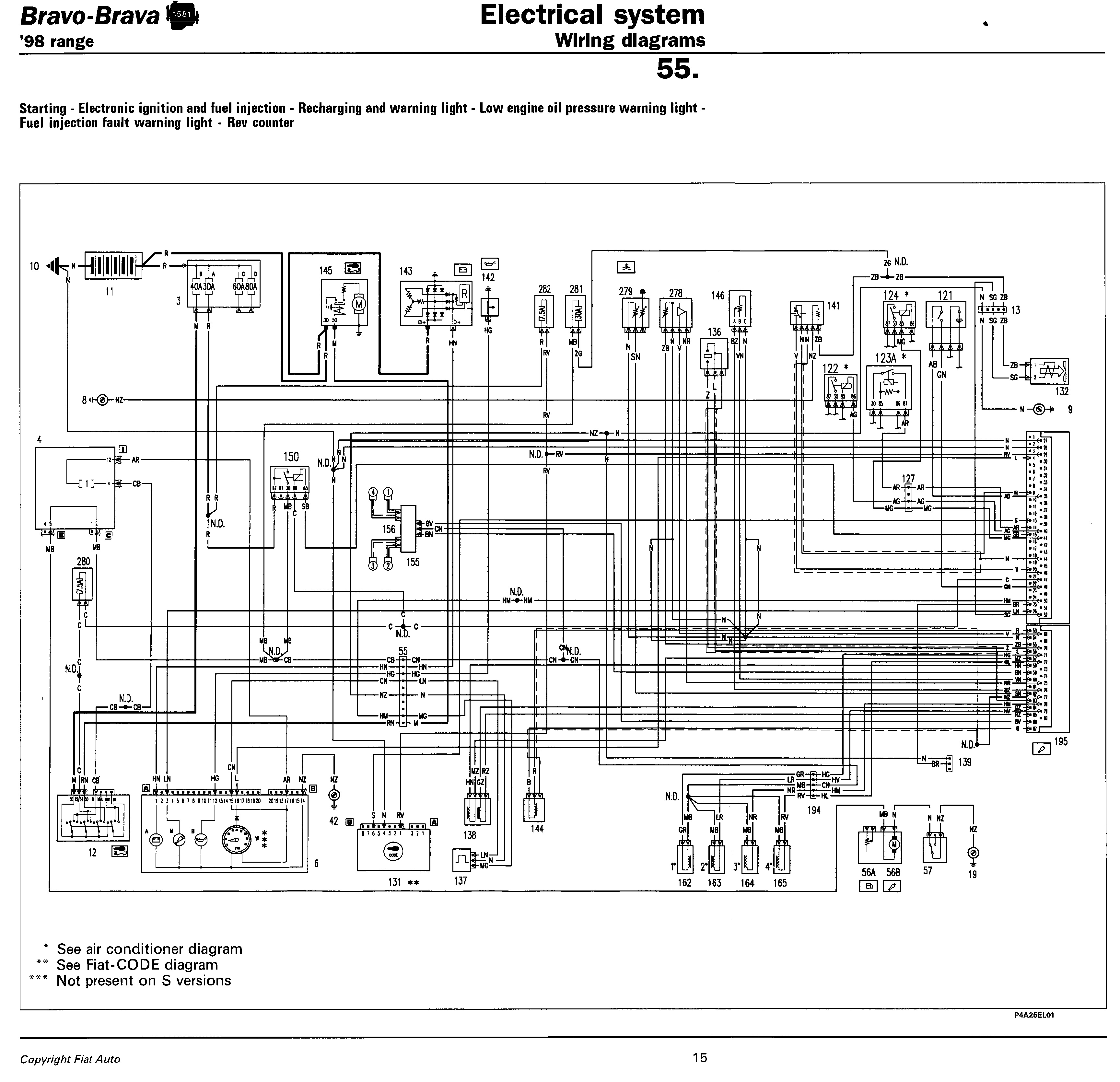 Technical: Brava 1.6 16v wiring diagram - The FIAT Forum