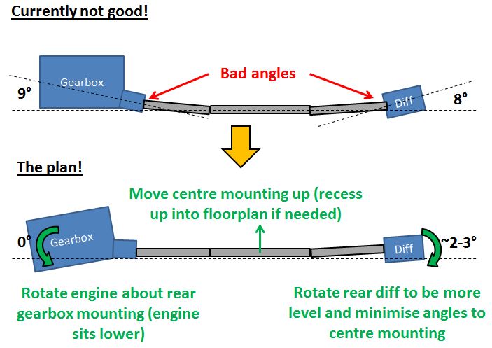 Prop_shaft_problem_image.JPG