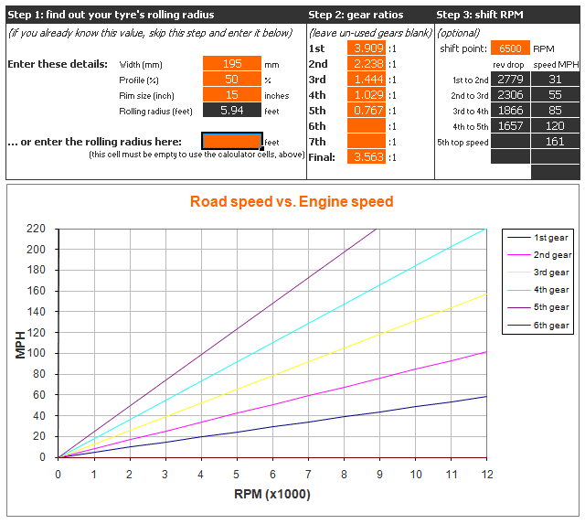 15s_GP_diesel_ratios.gif