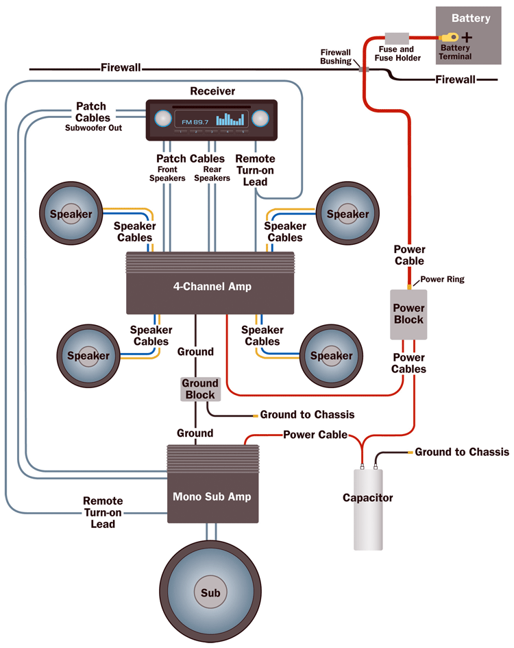 Car wiring diagram ford premium sound system #5