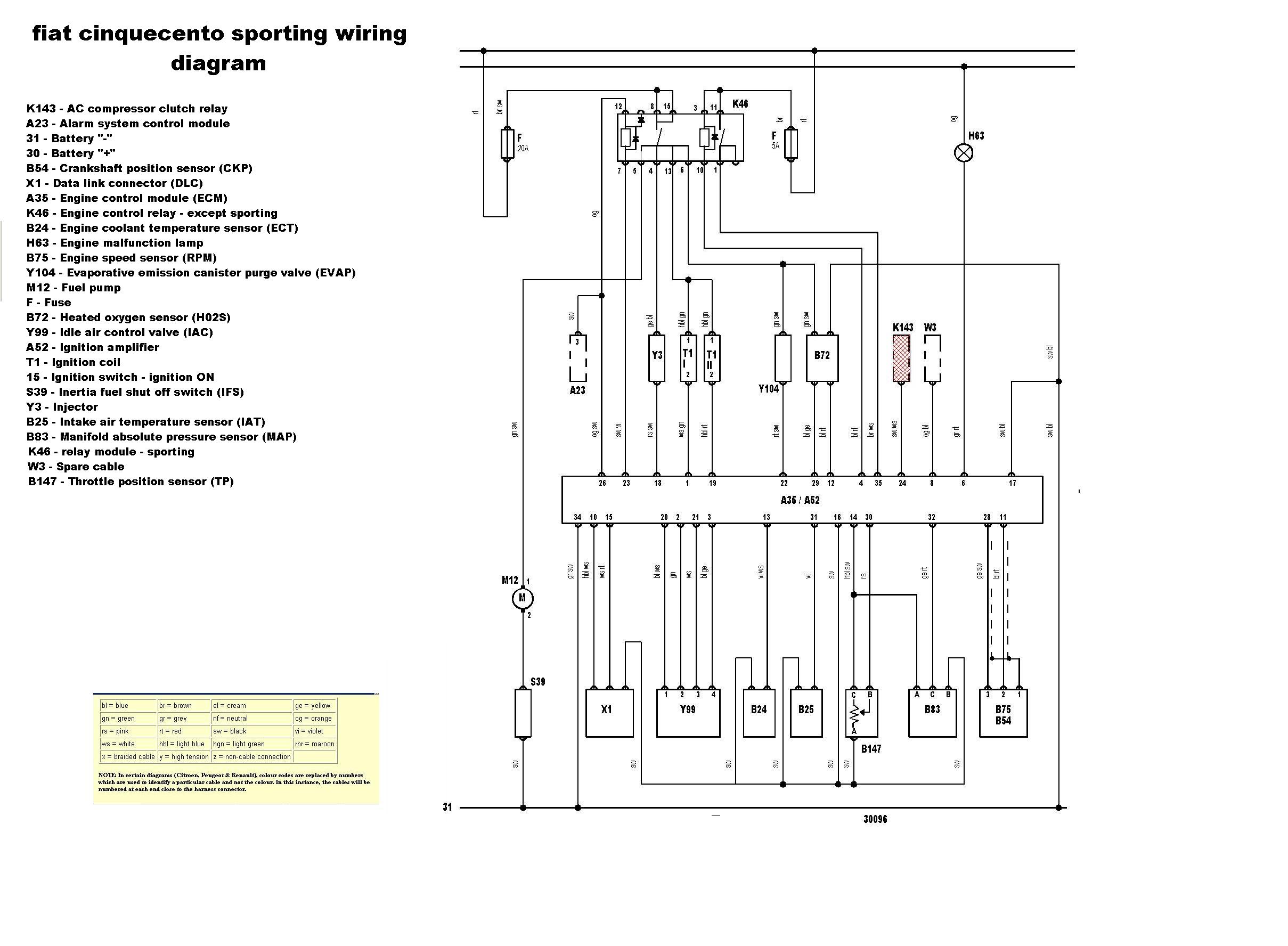 General: wiring diagram - The FIAT Forum