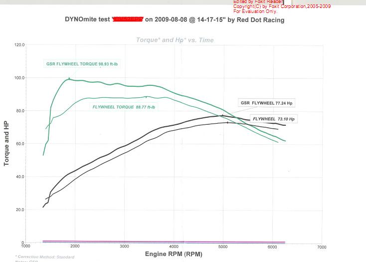 dyno3.JPG