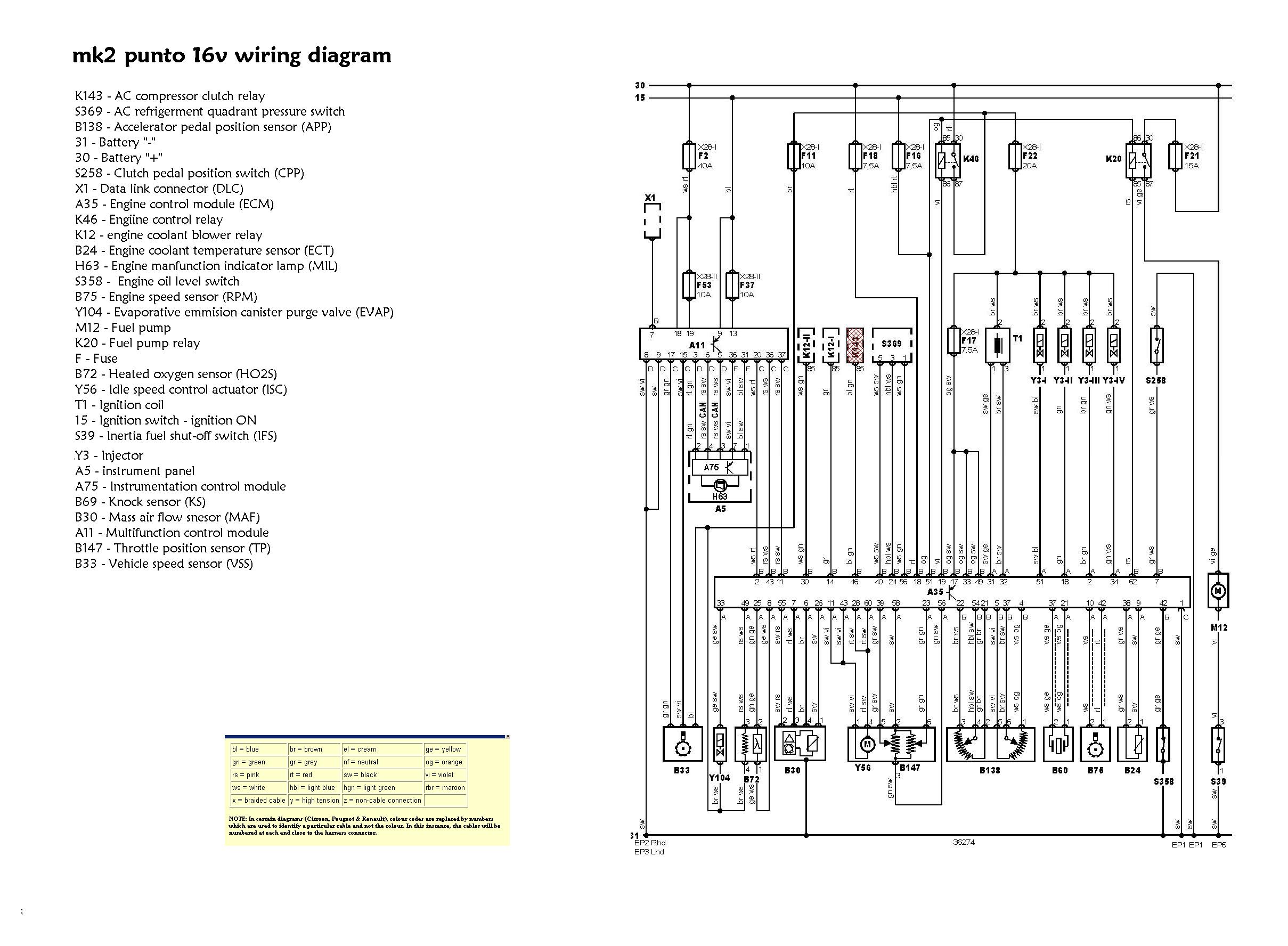 Fiat Punto Wiring Diagram Central Locking - Wiring Diagram