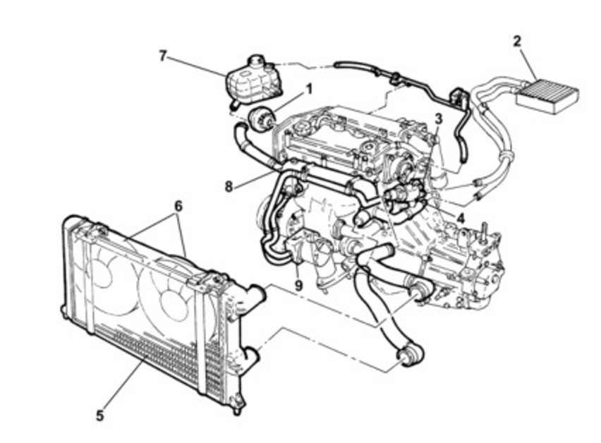 doblo coolant system