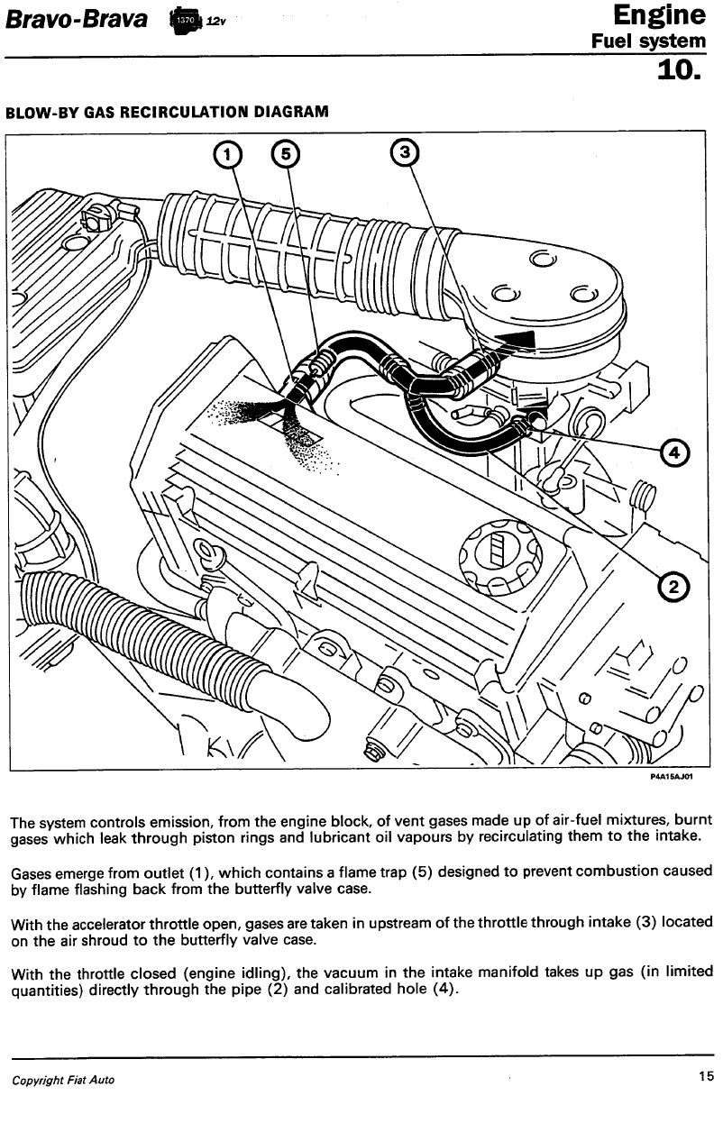 Fiat Bravo 1.4 12v Blow-By Gas Recirculation Diagram