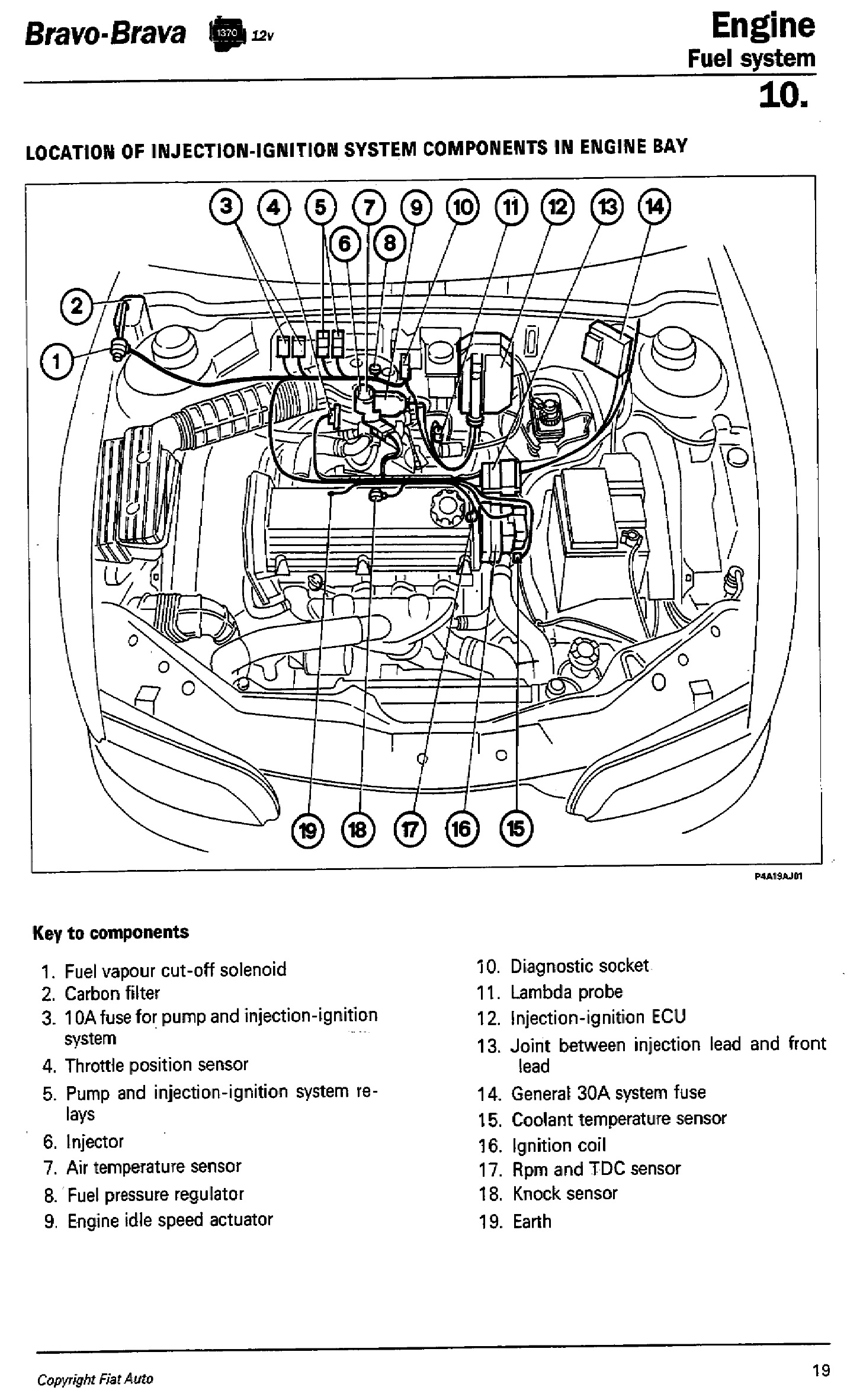 Fiat Bravo 1.4 1370 Engine bay location relay parts fuse
