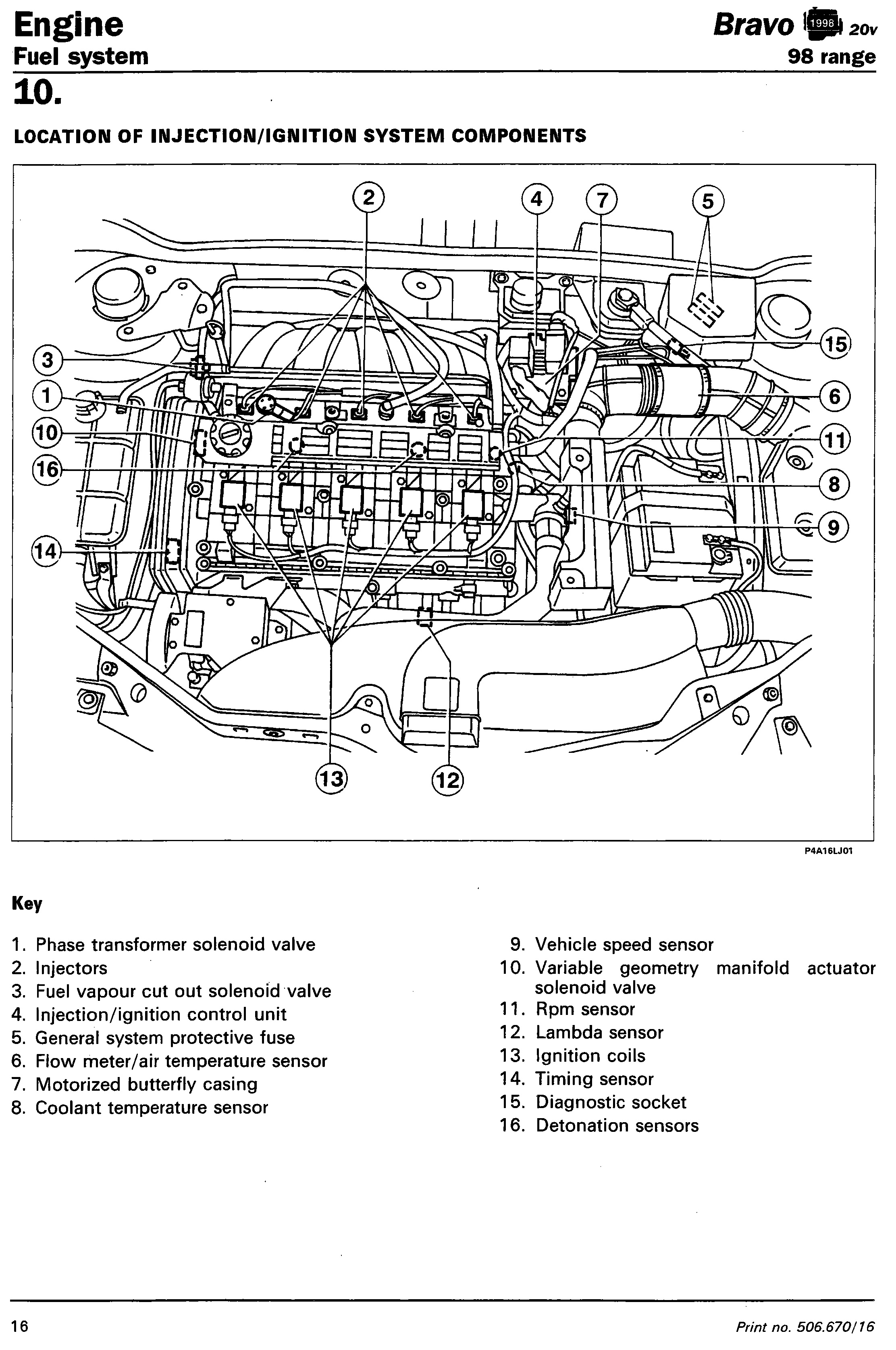 Fiat Bravo HGT VIS Variable inlet camshaft