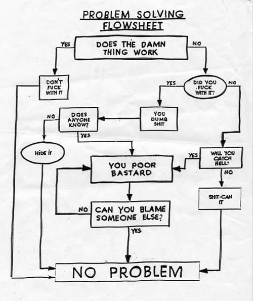 flowchart